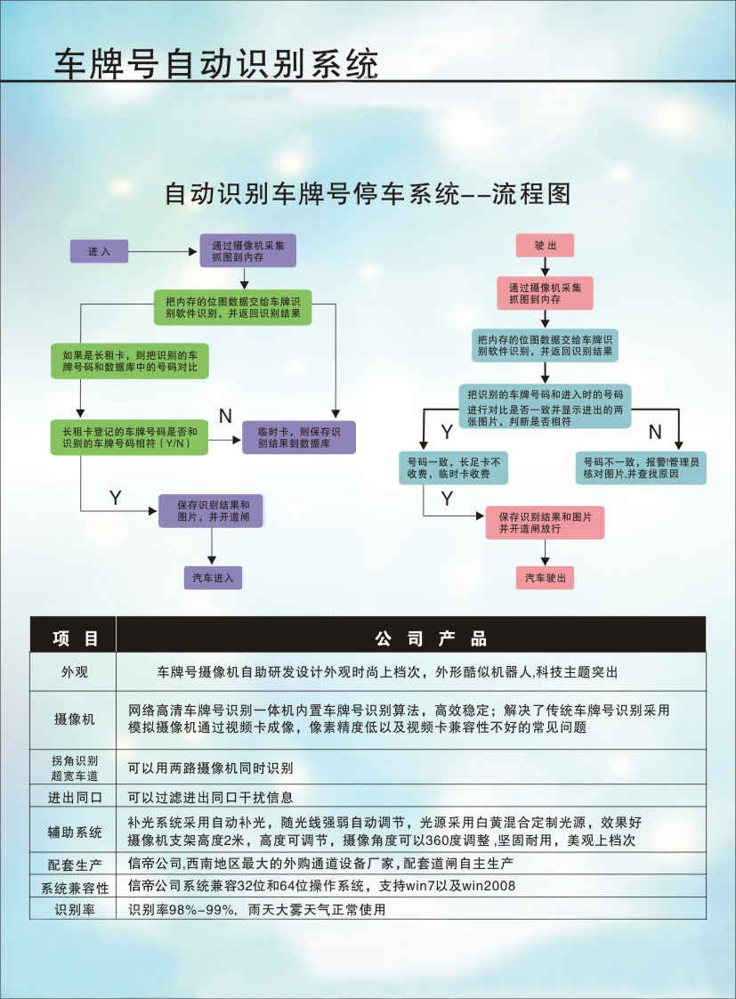 车牌号自动识别系统