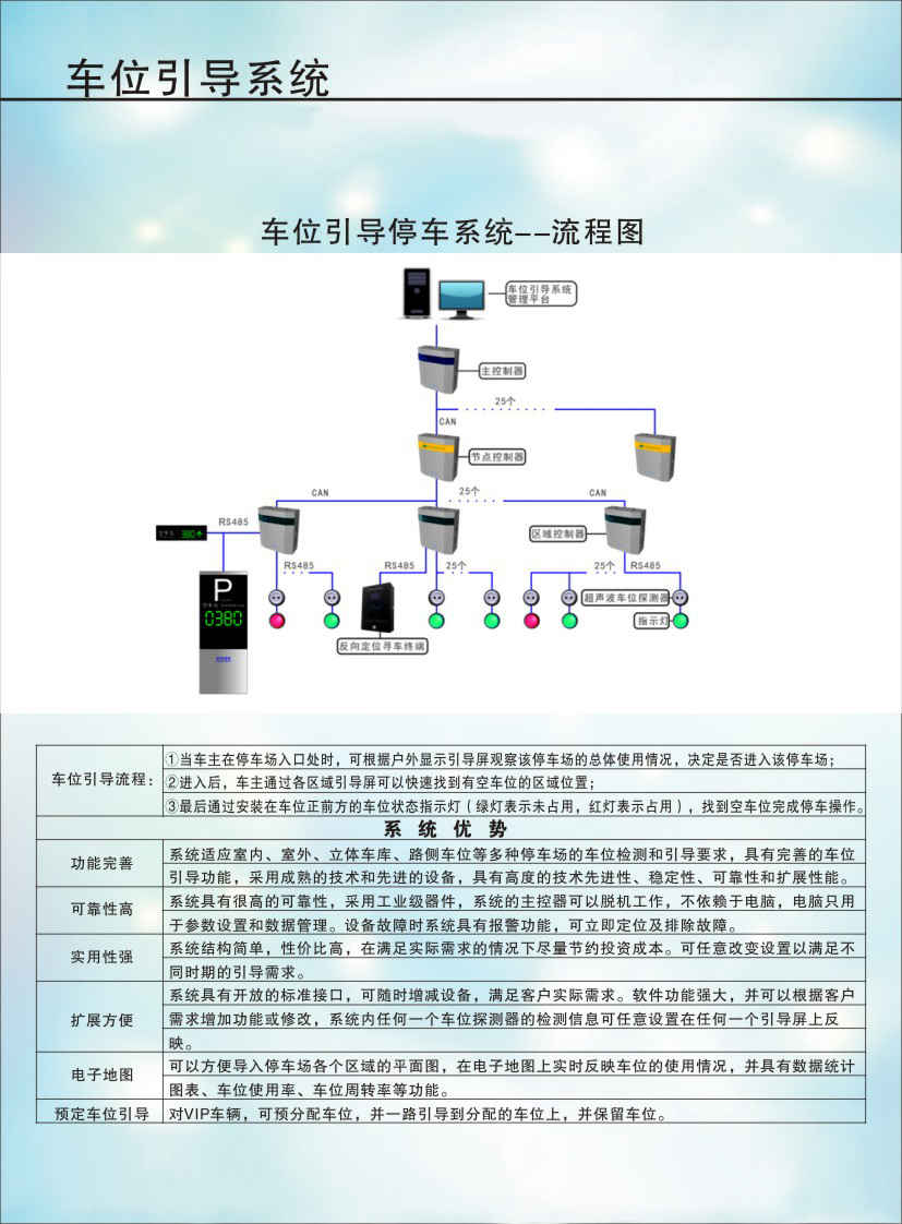 车位引导系统3